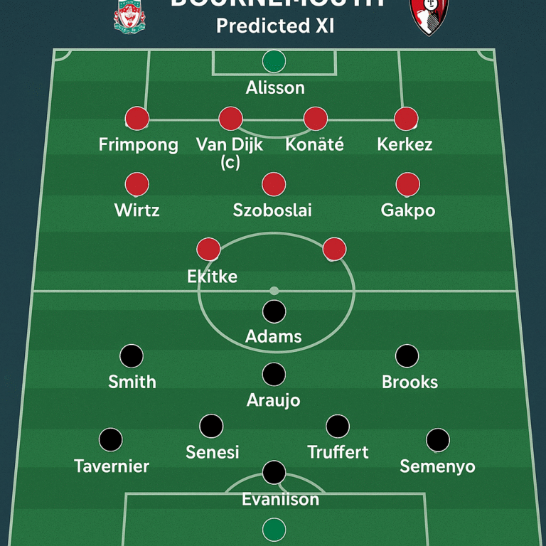 Season Opener Preview: Liverpool vs. Bournemouth – Key Signings and Predicted XIs