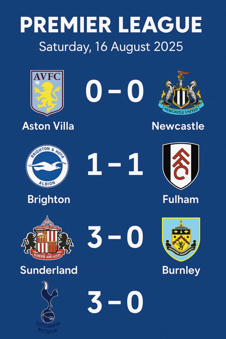 Premier League Saturday Round-Up: 12:30 & 15:00 Results (16 August 2025)