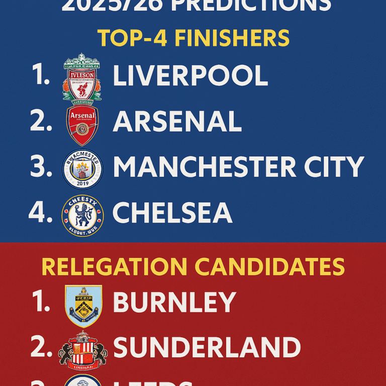 Premier League 2025/26 Predictions: AI, Pundits & Betting Markets on the Top 4 and Relegation