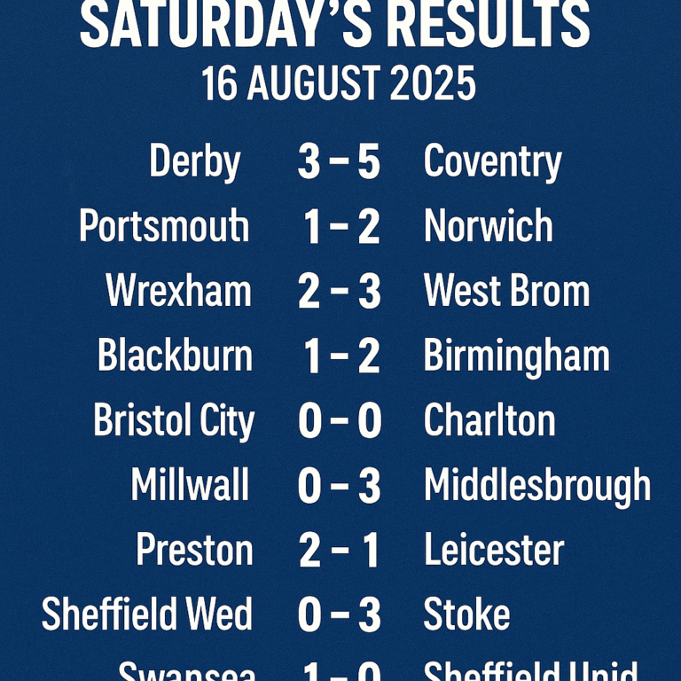 Championship Week 2: Saturday Results & Insights (16 August 2025)